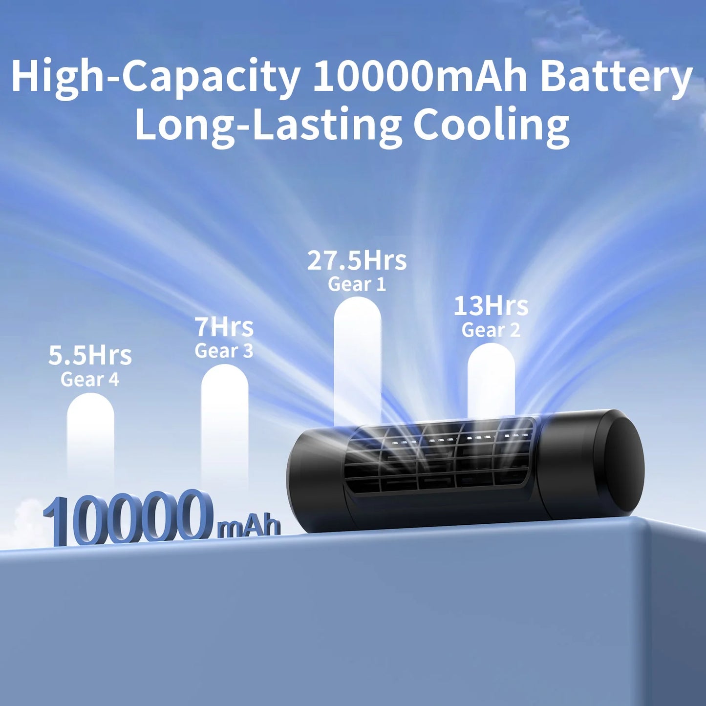 Socool безжичен вентилатор за автомобилен подглавник (задна седалка), 10000 mAh батерия, до 27.5 ч работа, 4 скорости – подходящ за бебета и деца