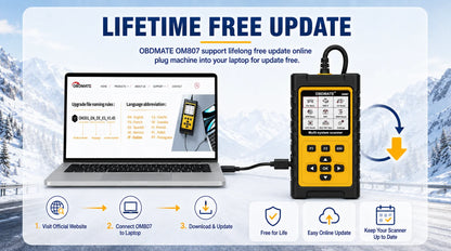 OBD2 скенер за Mercedes-Benz, пълна системна диагностика, ресет на масло, ETC, EPB, ABS, SAS и акумулатор