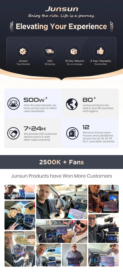 Junsun 9" Android 15 2DIN автомобилна мултимедия за Peugeot 206/206 CC/206 SW (2000–2008), IPS дисплей, GPS навигация, Bluetooth 4.0, Wireless Apple CarPlay и Android Auto