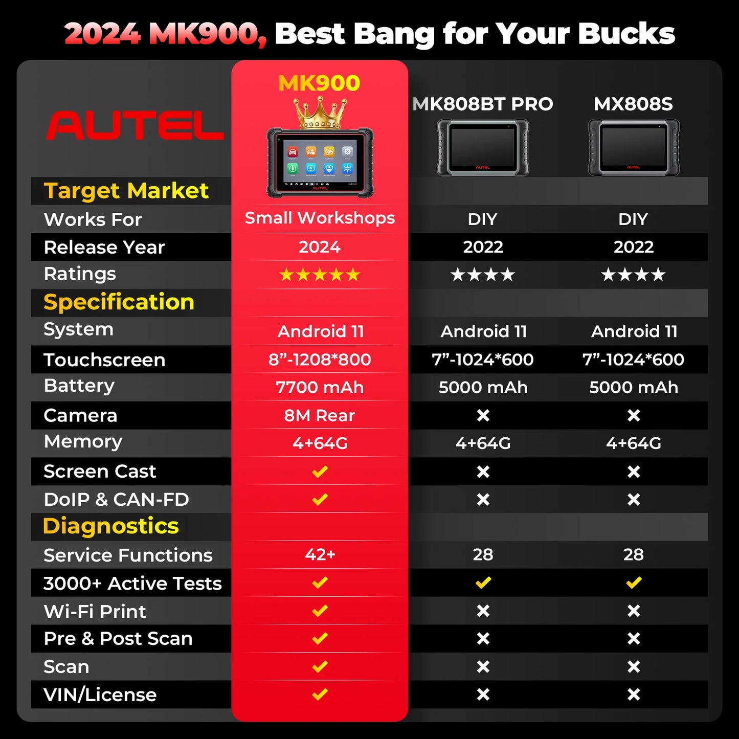 Autel MaxiCOM MK900 диагностичен уред OBD2 – всички системи, 40+ сервизни функции, двупосочно управление, активни тестове, DoIP/CAN FD, Android 11, 8" дисплей, 4GB/64GB
