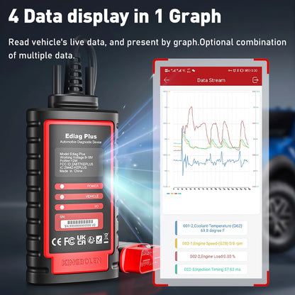Thinkdiag2 OBD2 диагностичен скенер с двупосочен контрол, Bluetooth и CAN-FD, съвместим с iOS и Android
