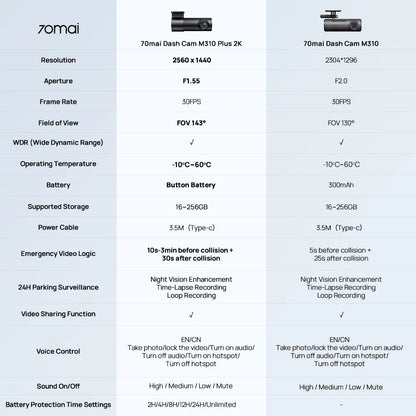 70mai M310 Plus 2K автомобилен видеорегистратор 1440p, 143° зрителен ъгъл, нощно виждане, гласово управление, 24-часов мониторинг при паркиране